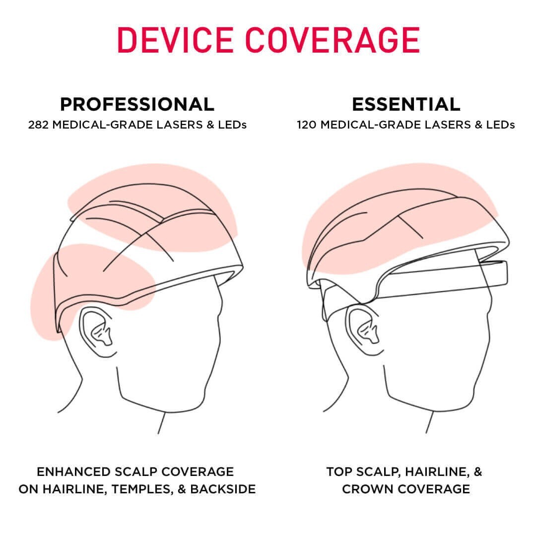 iRESTORE Professional 282 Laser Hair Growth System - Reconditioned