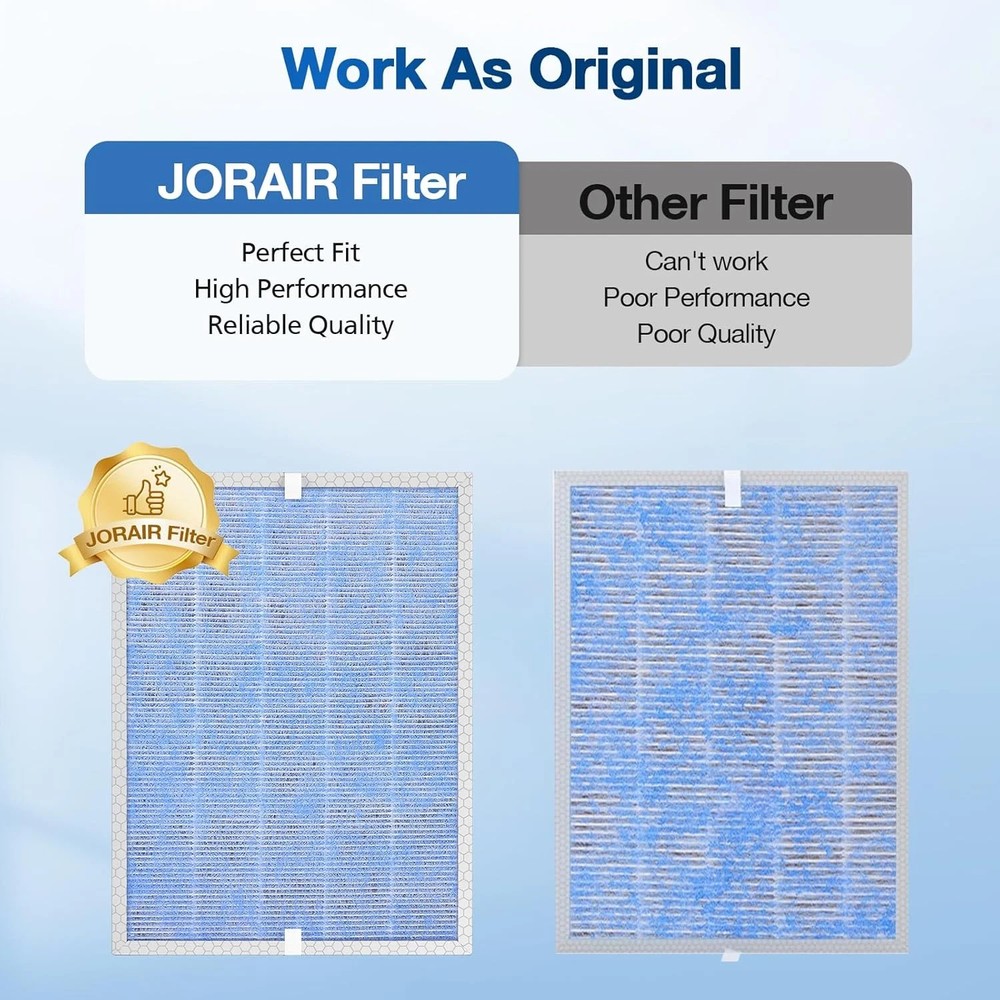 2 PACK MSA3/MSA3S HEPA Replacement Filter Compatible with Membrane Solutions MSA