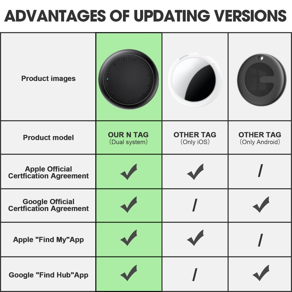 Air Tracker Tags 4 Pack Android and iOS, Bluetooth Tracker Android Tracker Ta...