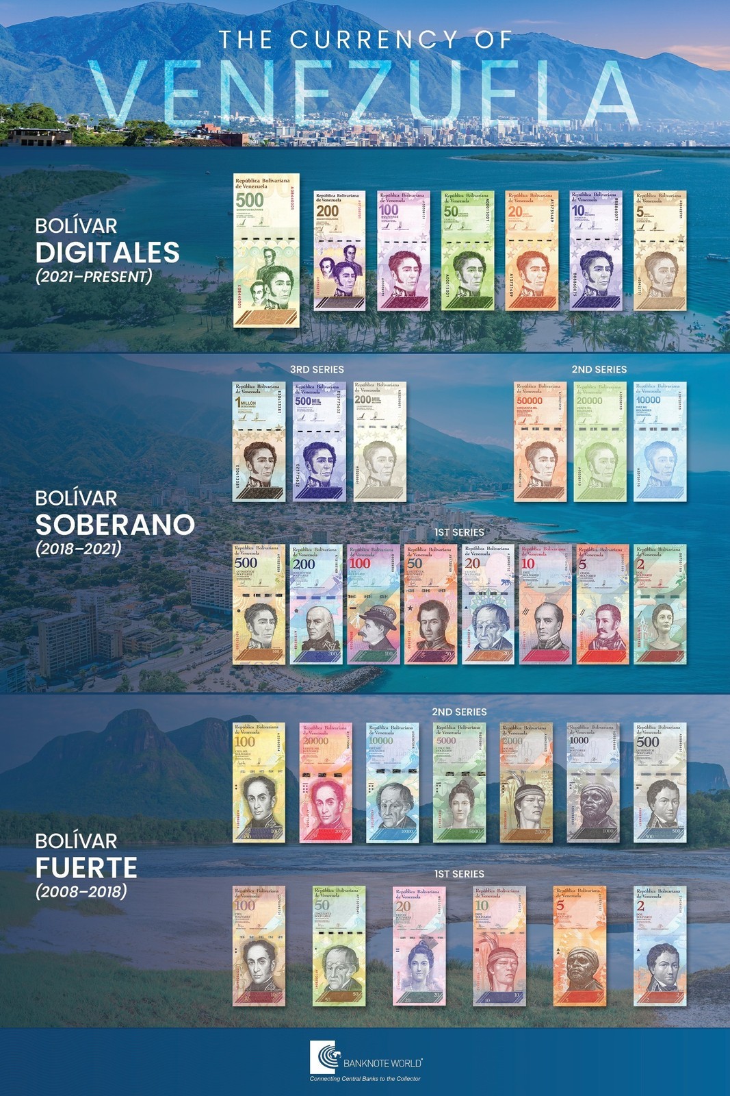 Venezuela 200 Bolivar Digital (Digitales), 2023, P-120, UNC-200 Million Soberano