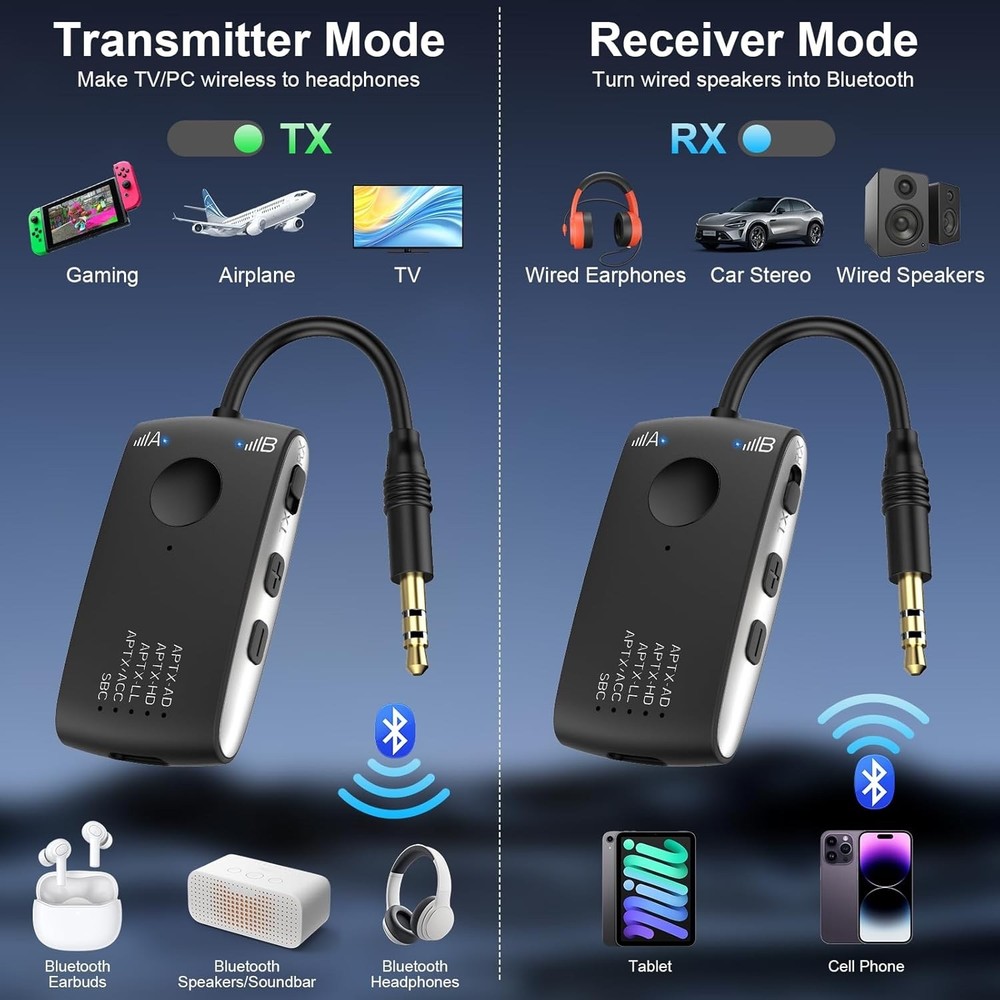 Bluetooth 5.4 Transmitter Receiver For 2 BT Devices, Wireless Adapter