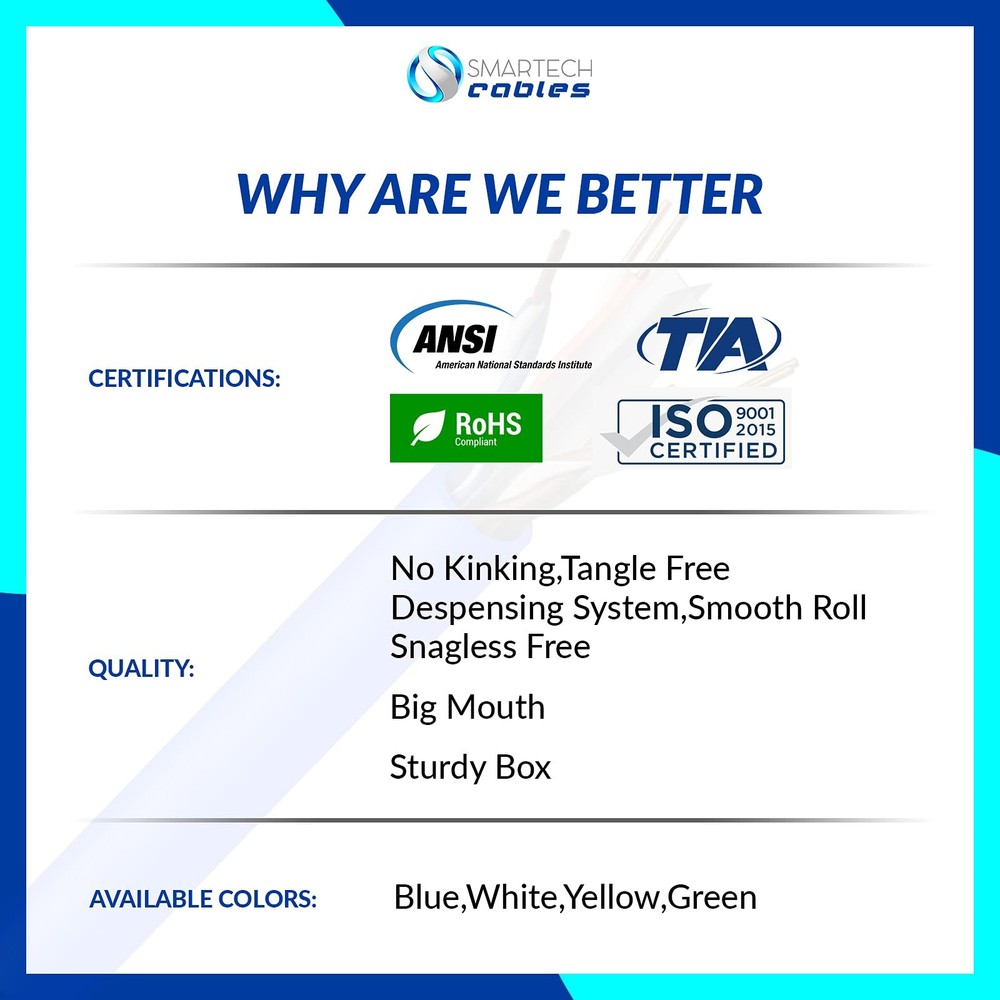 Smartech CAT6 Plenum Cable 1000ft STC CMP Rated Solid Conductor