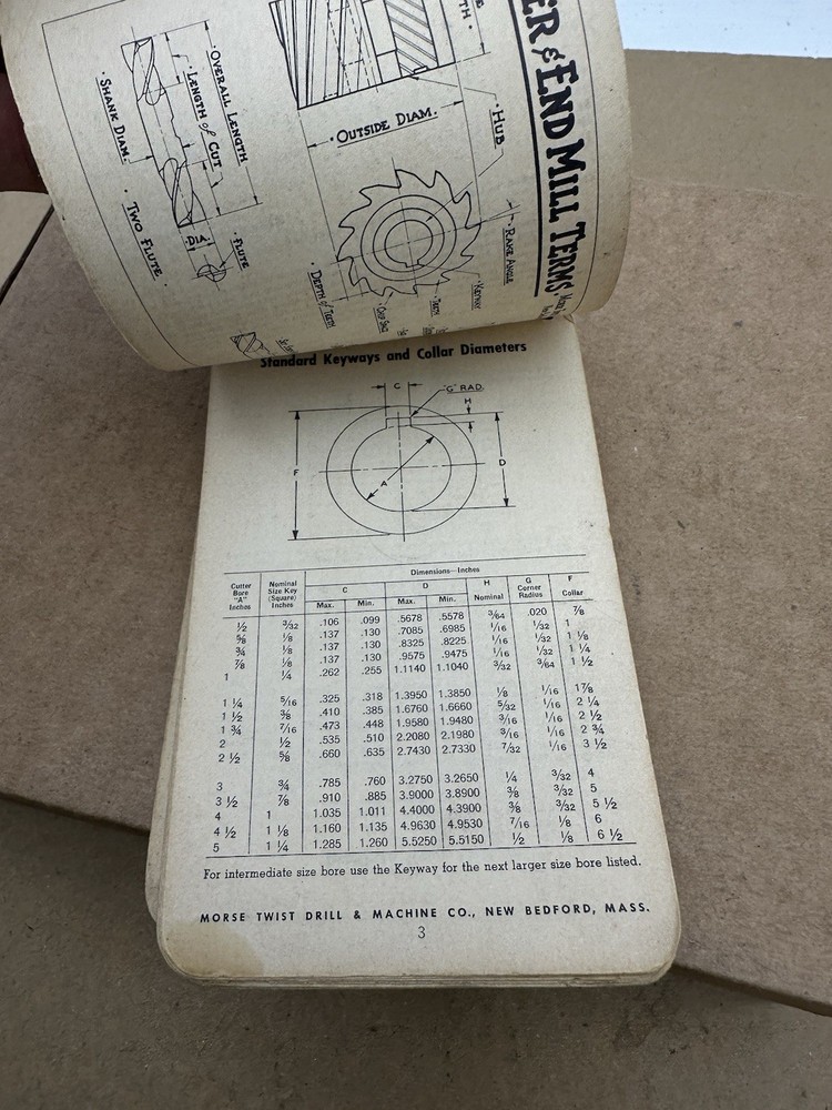 VINTAGE MORSE CUTTING TOOLS MACHINIST'S PRACTICAL GUIDE Twist Drill Machine Co