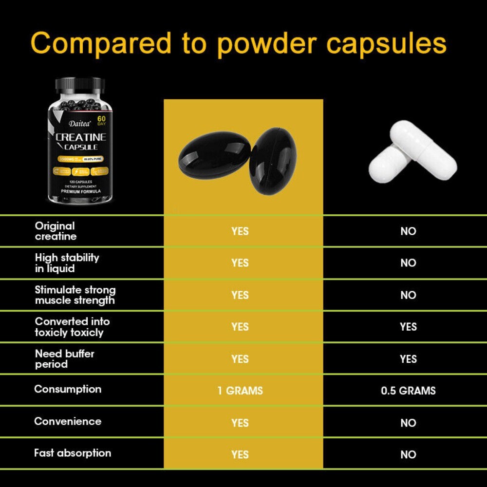Creatine Monohydrate 3500mg - 120 Capsules - Creatine Capsules