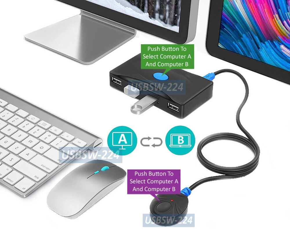 USB 2.0 Device Sharing Switch With 2 USB Inputs And 4 USB Outputs