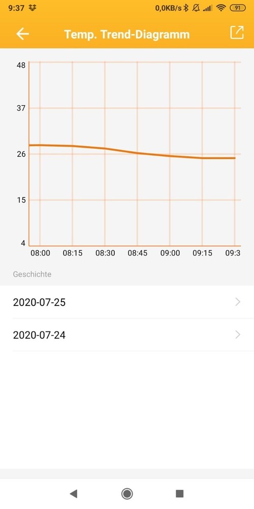 WiFi Thermostat Heating Cooling Temperature Controller Seeded Started Greenhouse