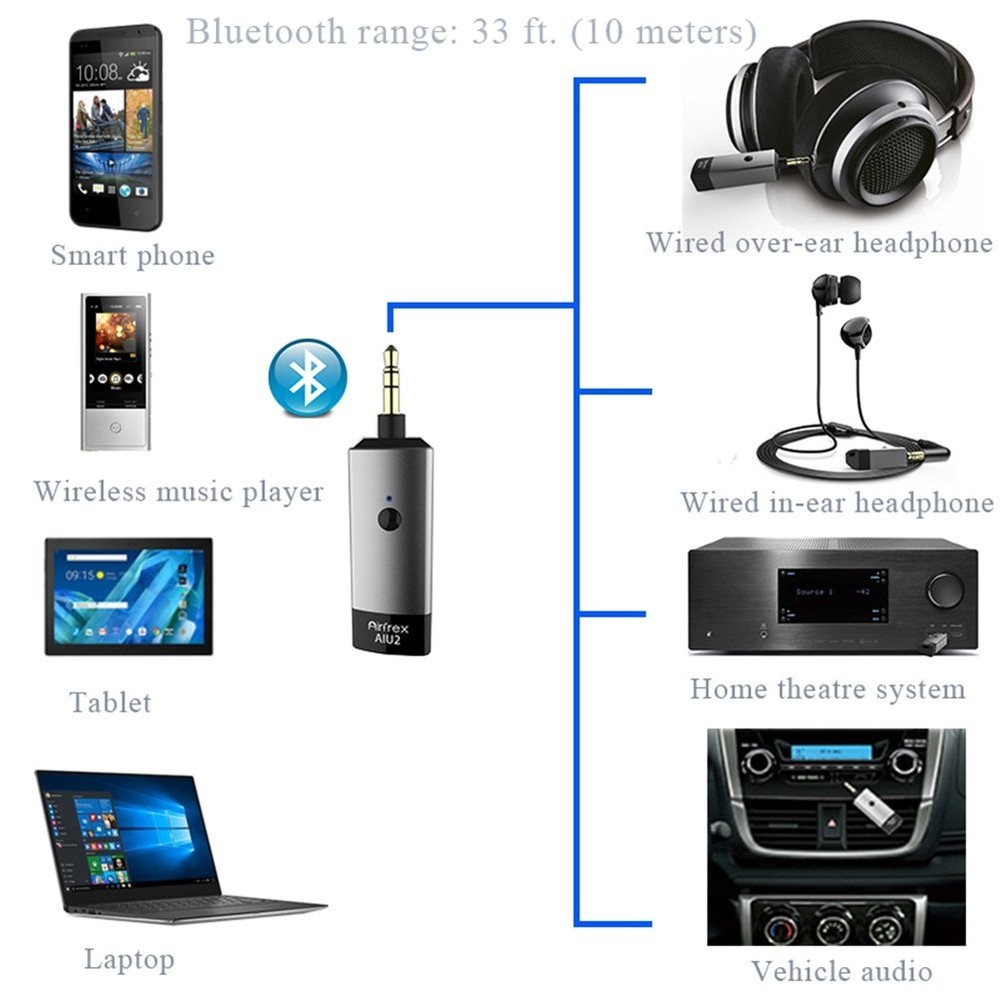 Bluetooth Car Adapter For Car Audio Wireless Bluetooth Receiver Car Kit For Home