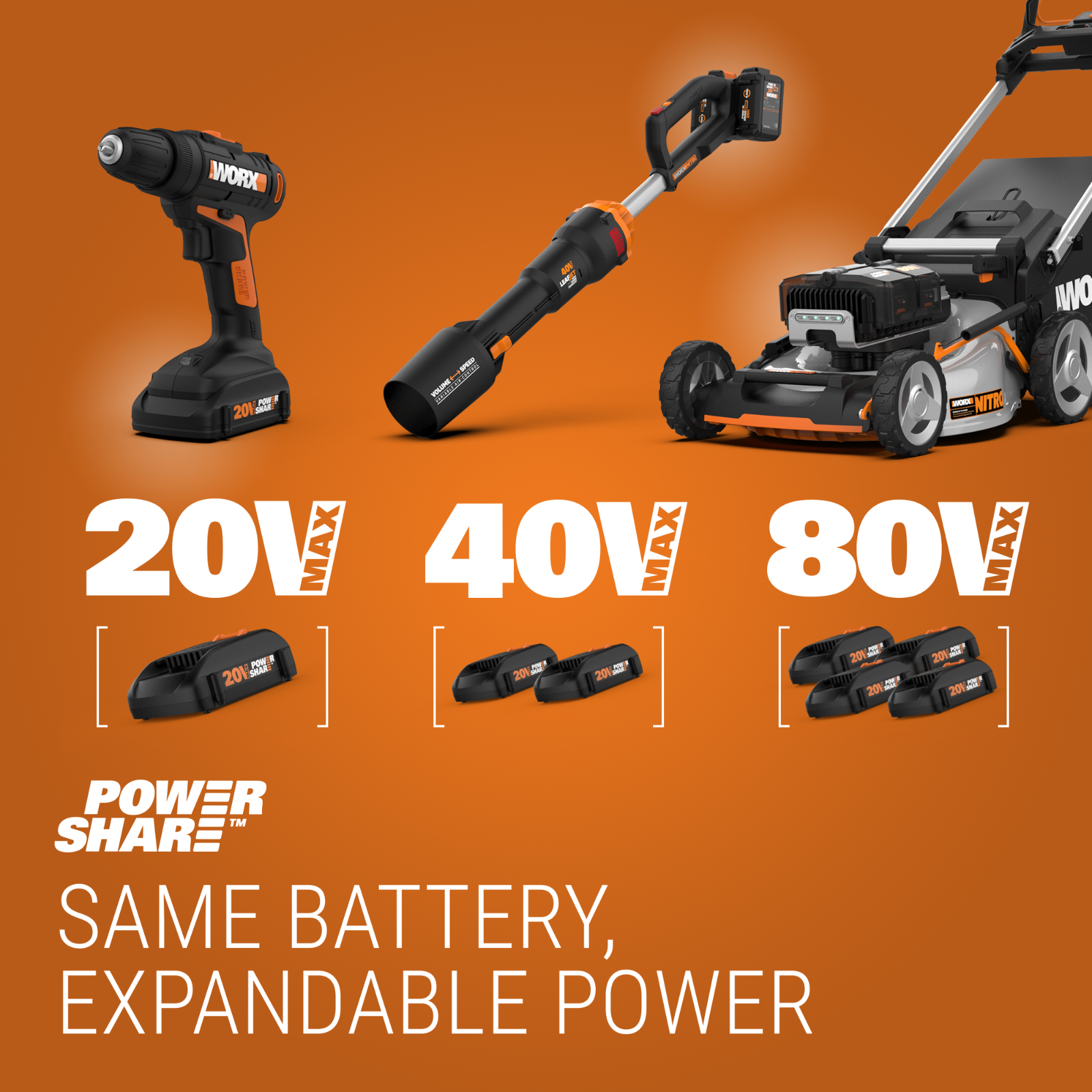 WG163.8 WORX 20V Power Share GT 3.0 12" String Trimmer & Wheeled Edger