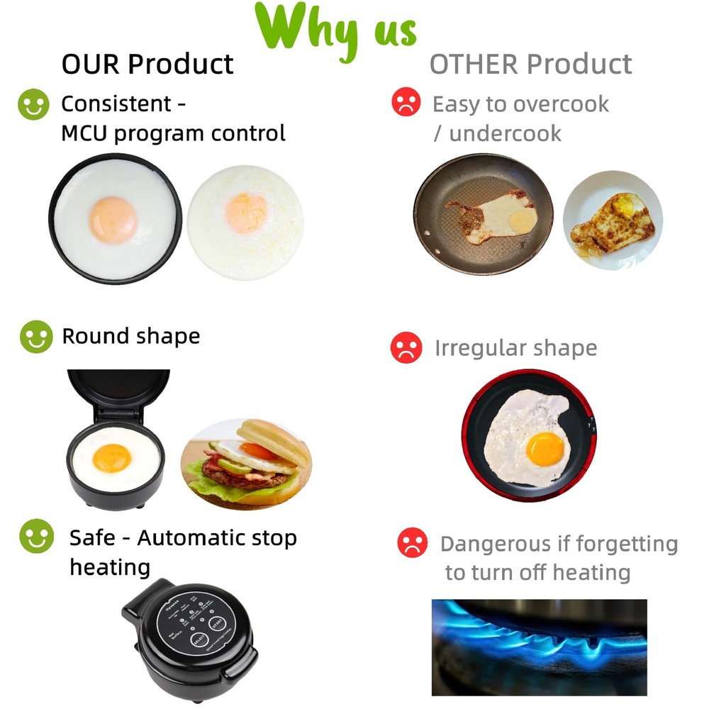 Hyvance Smart Fried Egg Cooker, 6 Fried Egg Features, Make fried egg like Sun...