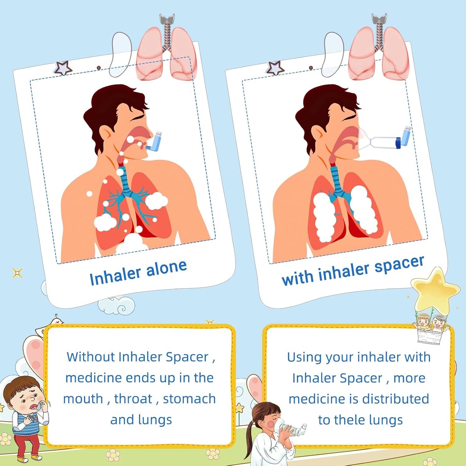 Portable Handheld Spacer Low Resistance Inhalation w/ Adult + Child Size 2 Masks