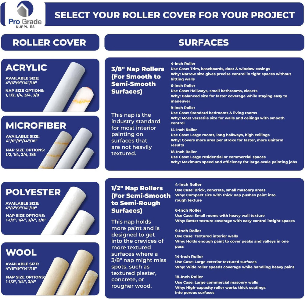 - Paint Roller Covers - 1/2 X 9 Inch Microfiber 6 Pack