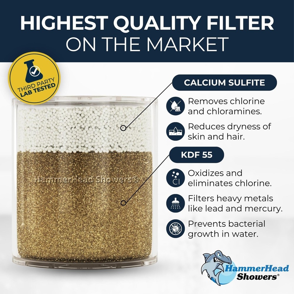 HammerHead Showers® Solid Metal Shower Head Filter – KDF 55 Chrome