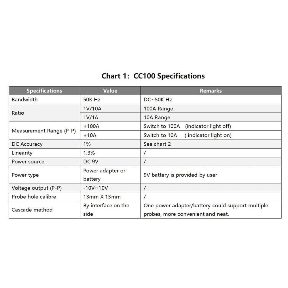 Clamp-on Current Probe CC100 10A/100A Range Supports Cascading Multiple Units...