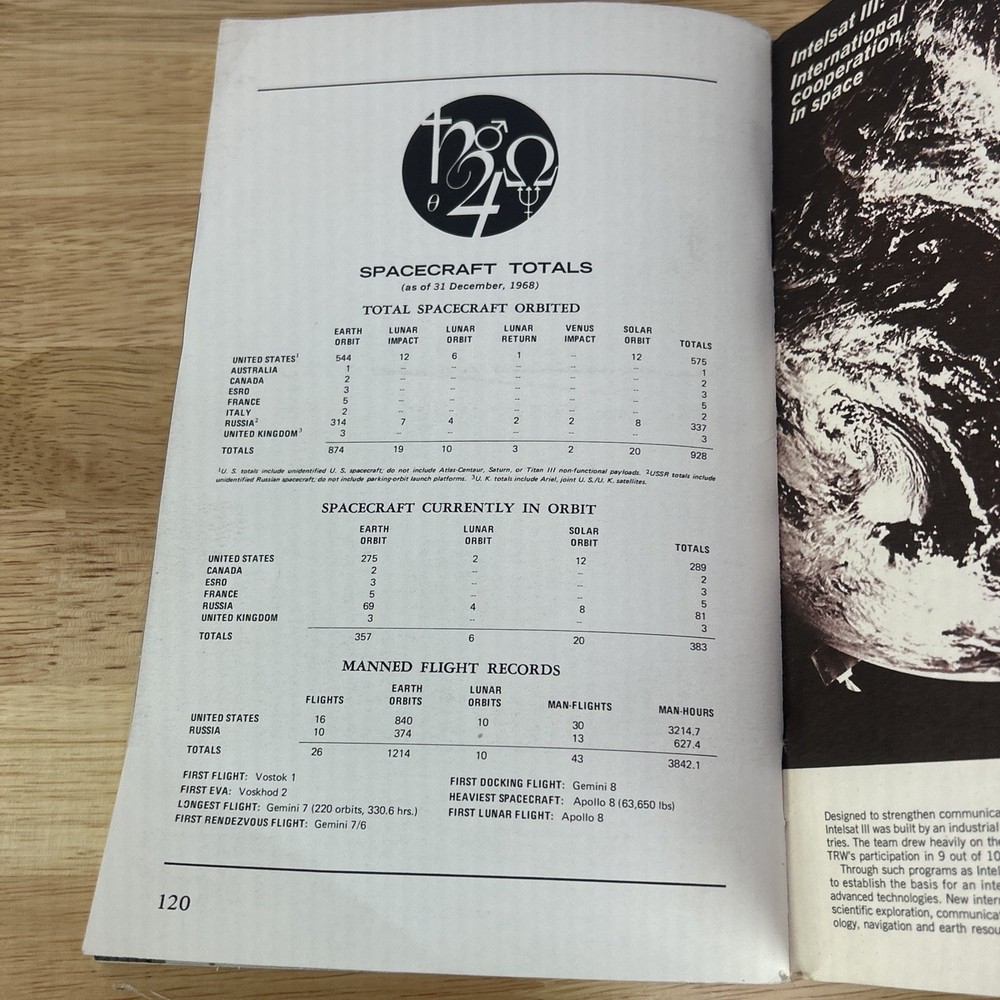 Space Log Winter 1968 1969 The Soviet Space Program Published by TRW Vintage