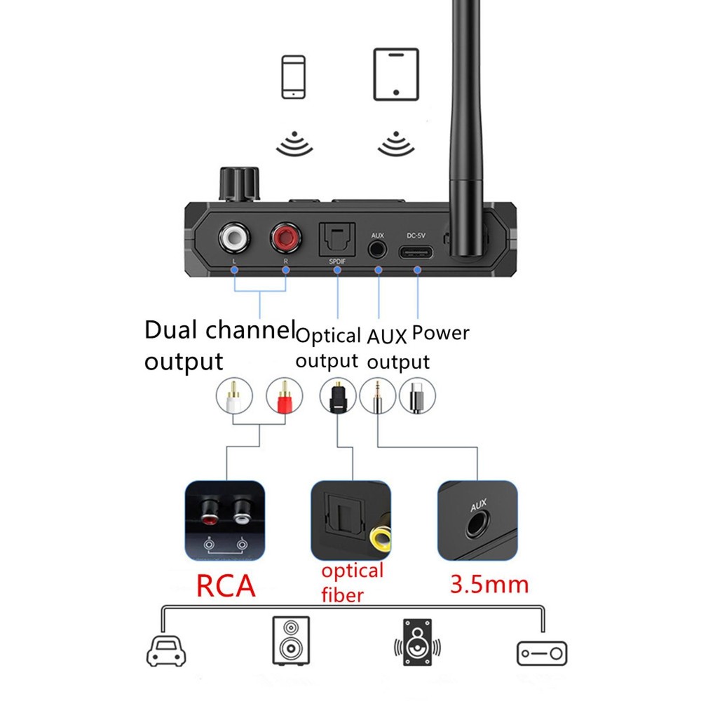 Bluetooth Audio Receiver Wireless Adapter R L 2 RCA/3.5mm AUX/Optical Fiber Jack