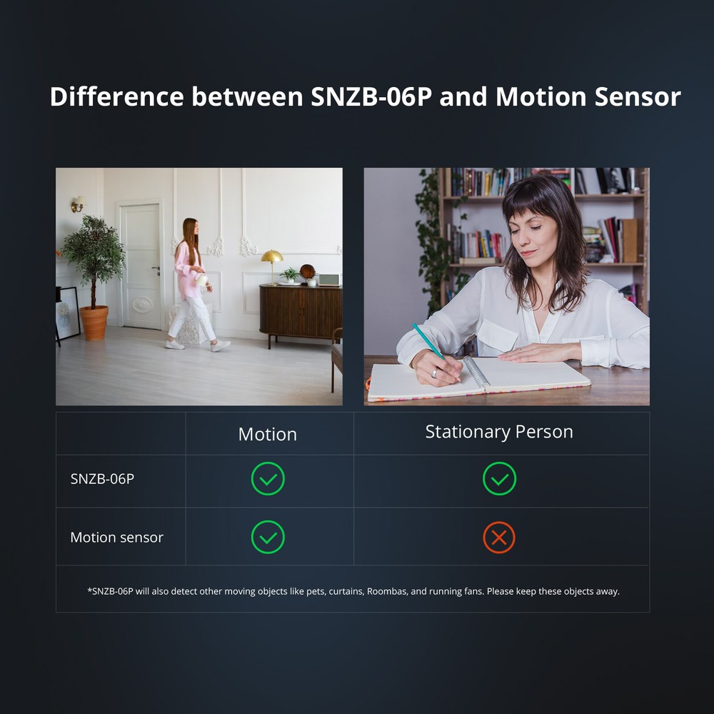 SONOFF SNZB-06P Zigbee Human Presence Sensor Smart Home Security Microwave Radar