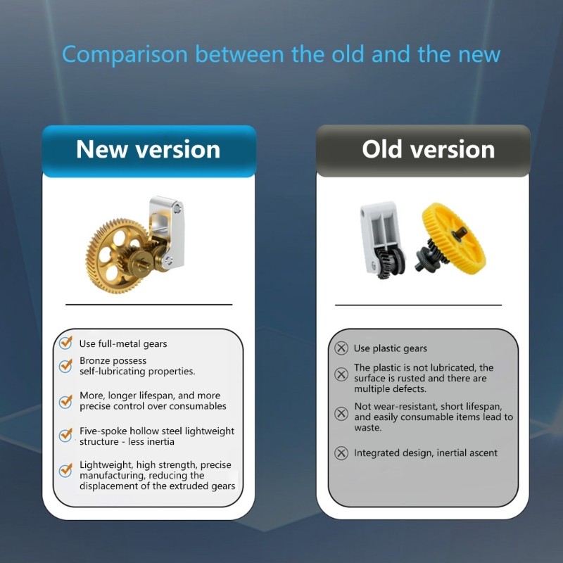 Industrial Level Extruder Component For Continuous Printing Process