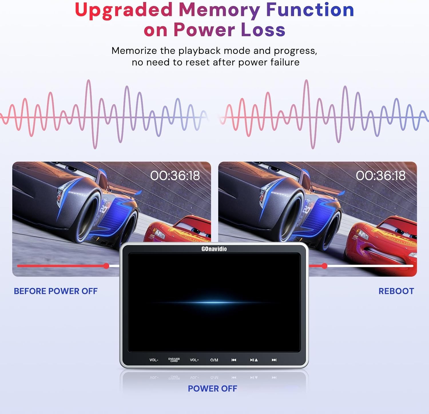 2x 10.1'' Dual Screen Car Headrest DVD Player USB Rear-Seat Monitor TV+Headsets