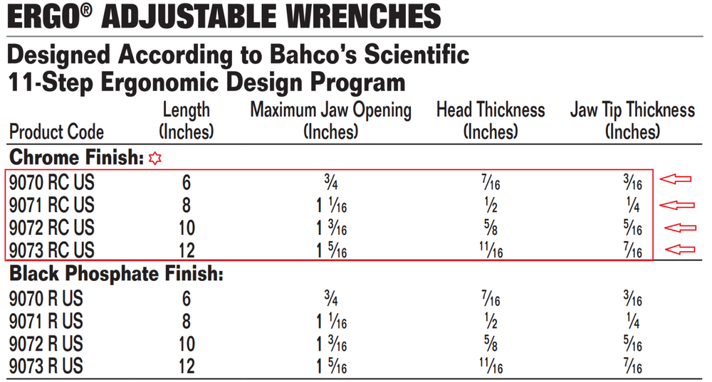 Ergo Adjustable Wrenches, Chrome Finish, Bahco