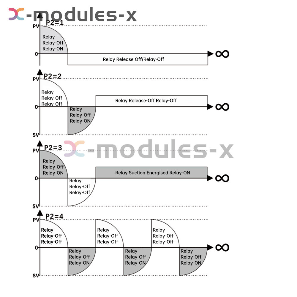 W3050 AC110-220V LCD Digital Microcomputer Time Controller Delay Relay Module
