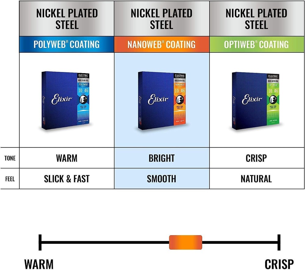 Elixir Strings Electric Guitar Strings w NANOWEB Coating, Medium (.011-.049)...