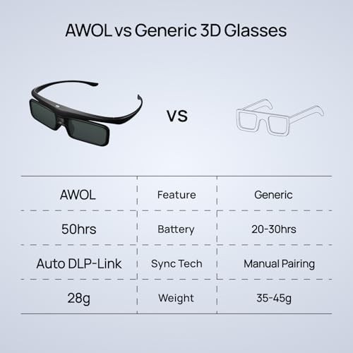 DLP Link 3D Glasses, Rechargeable Active Shutter Eyewear Compatible 1 Pack