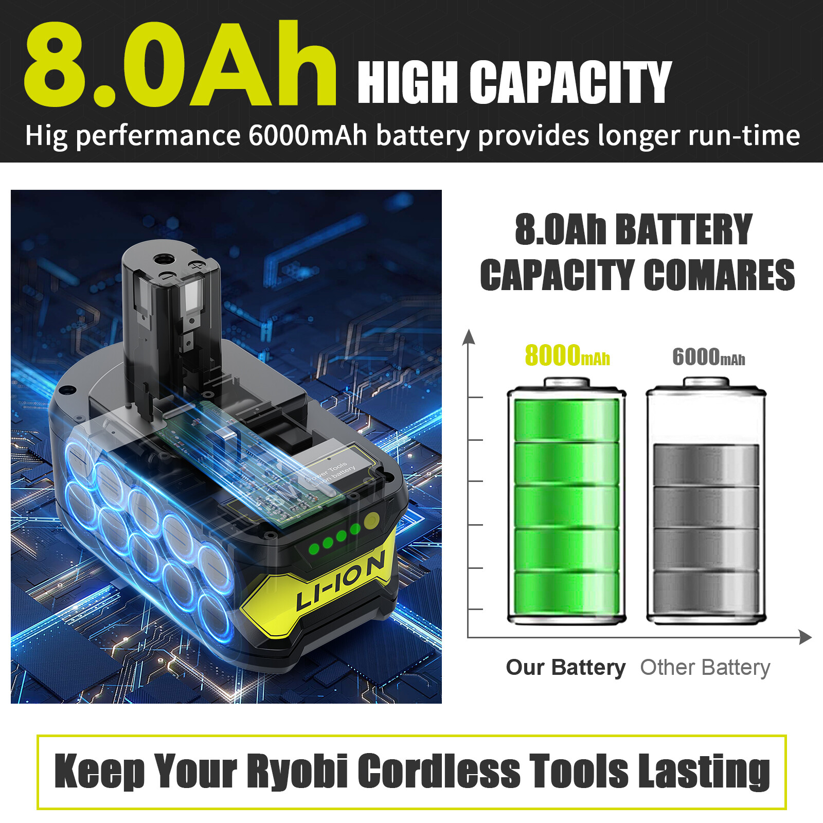 2PACK For RYOBI 18V 8.0Ah P108 High Capacity Battery 18Volt Lithium-Ion One Plus