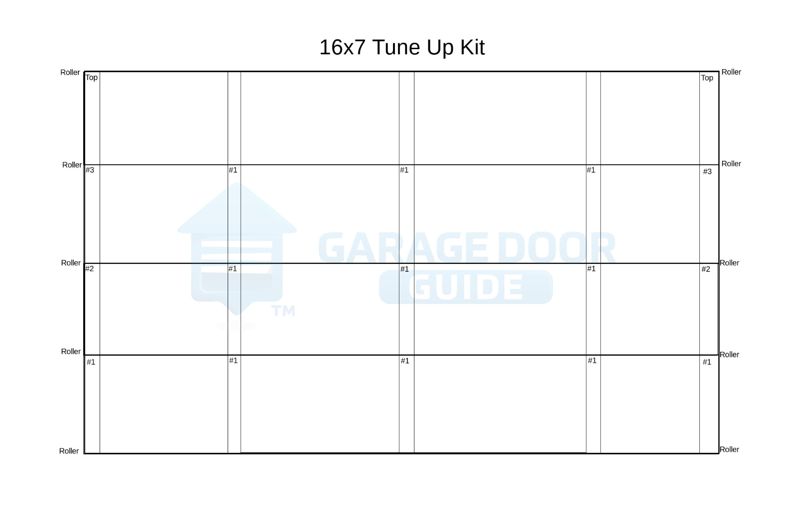 Garage Door Hardware Kit - 16x7 or 18x7 - Rollers, Hinges, Brackets