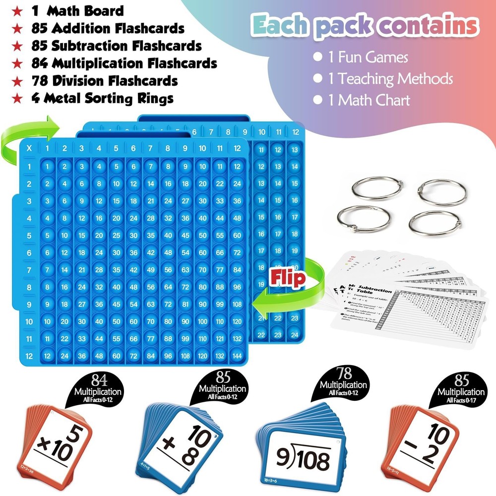 Math Flash Cards + Math Board, Multiplication Flash Card Times Table Chart, Math