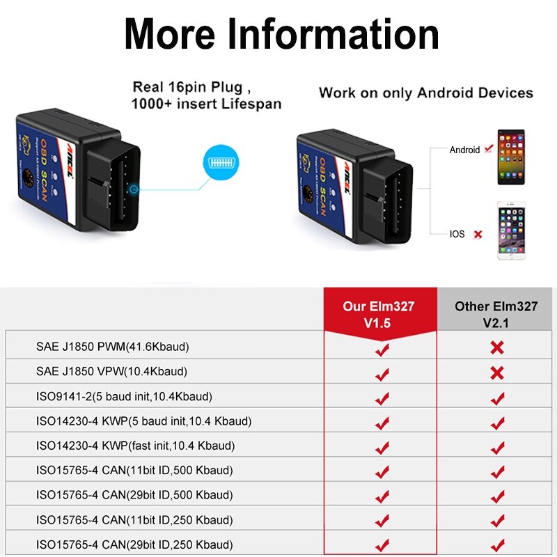 ELM327 for Android OBD2 Code Reader Bluetooth Auto Diagnostic Tool OBDII Scanner
