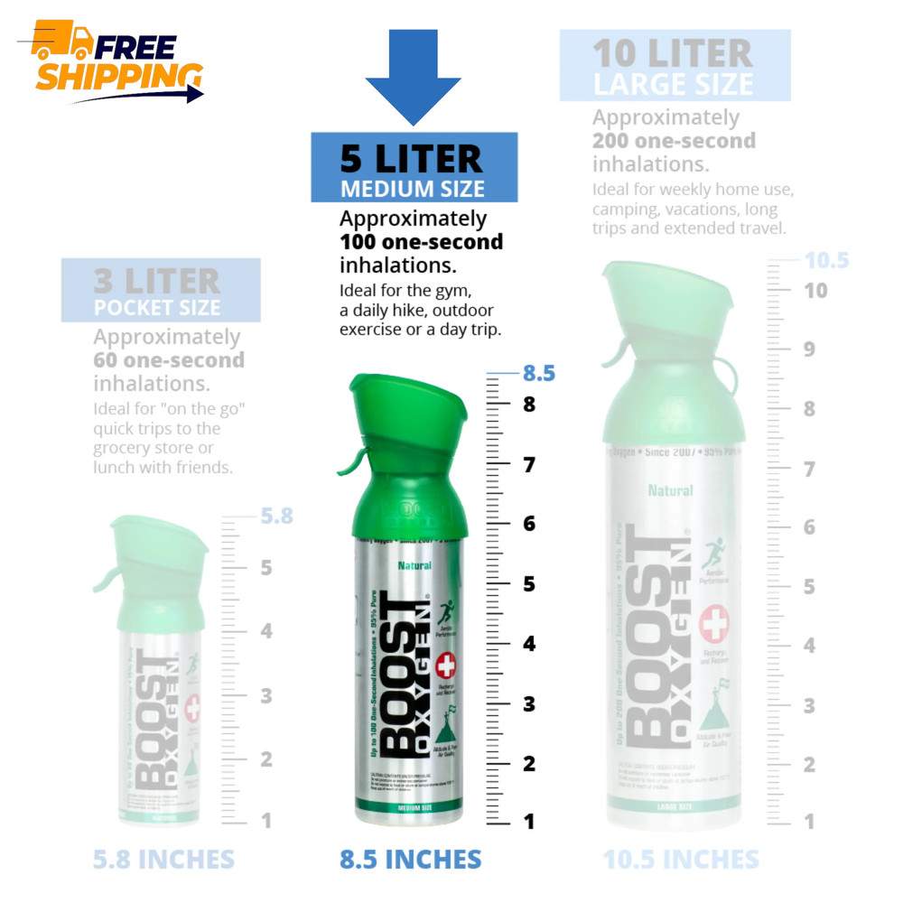 (3 Pack) Portable Canned Oxygen, Natural, 5L
