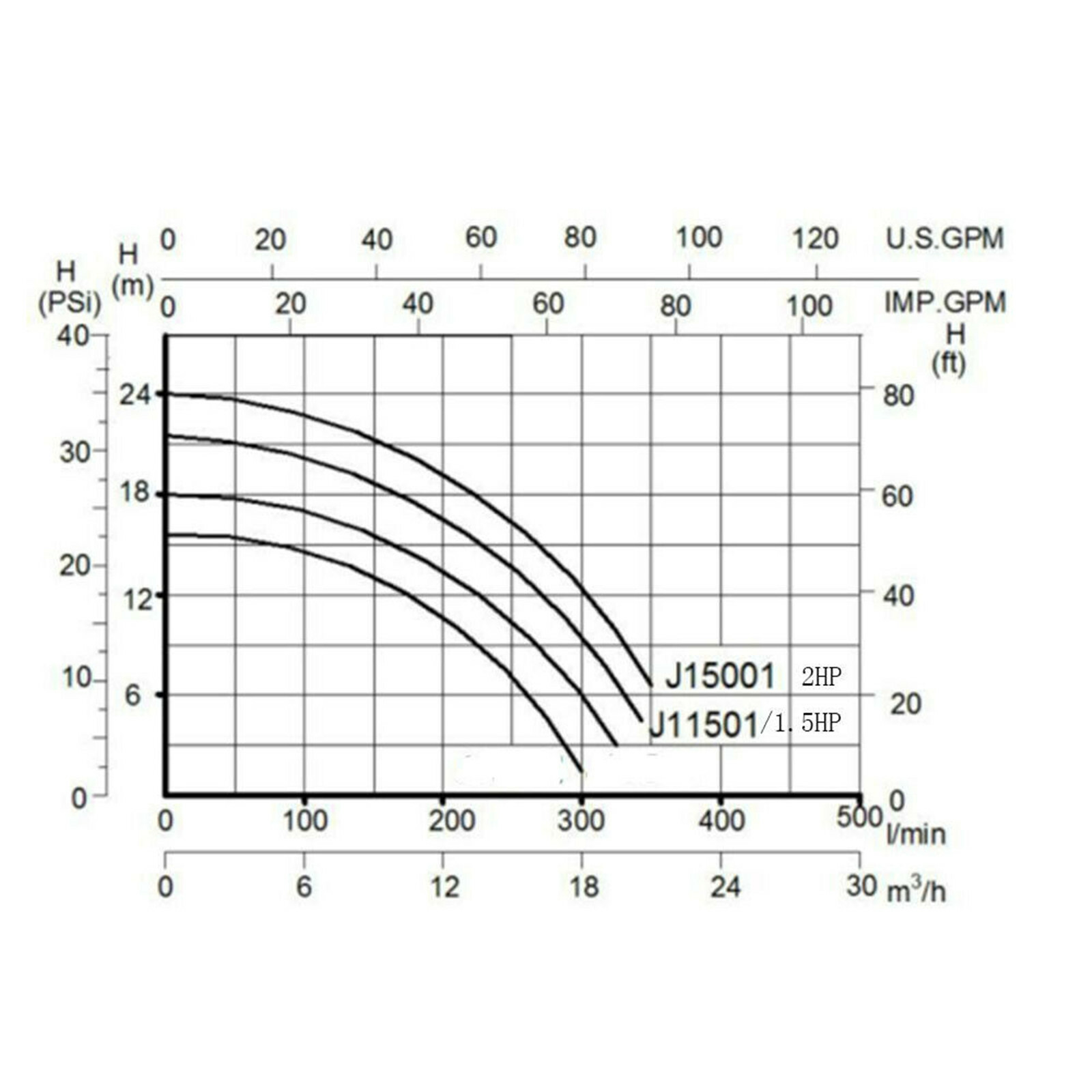 Hayward 2.0 HP 6800 GPH In/Above Ground Swimming Pool Pump w/ Strainer Basket