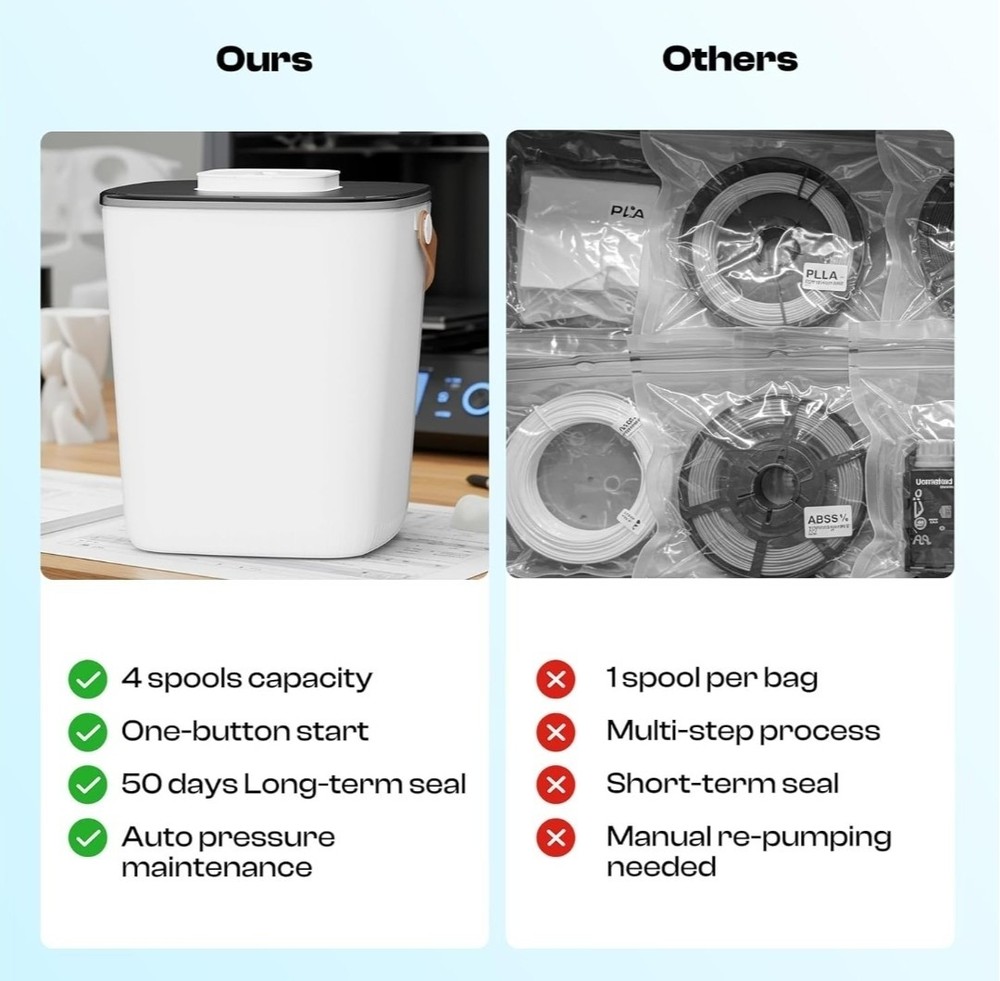 Caydo Vacuum Filament Container kd003914