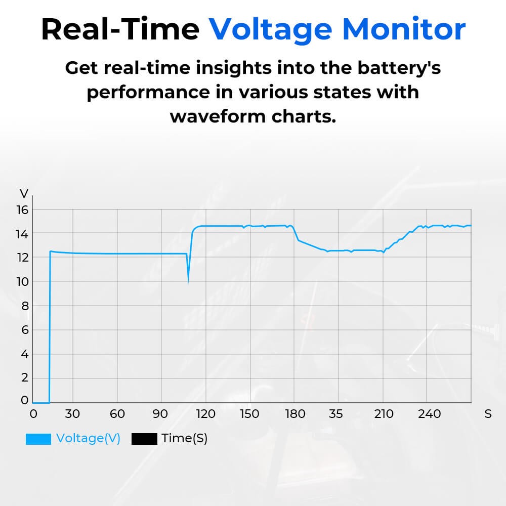 Check Engine OBD2 Scanner Transmission ABS SRS Code Reader Diagnostic Scan Tool