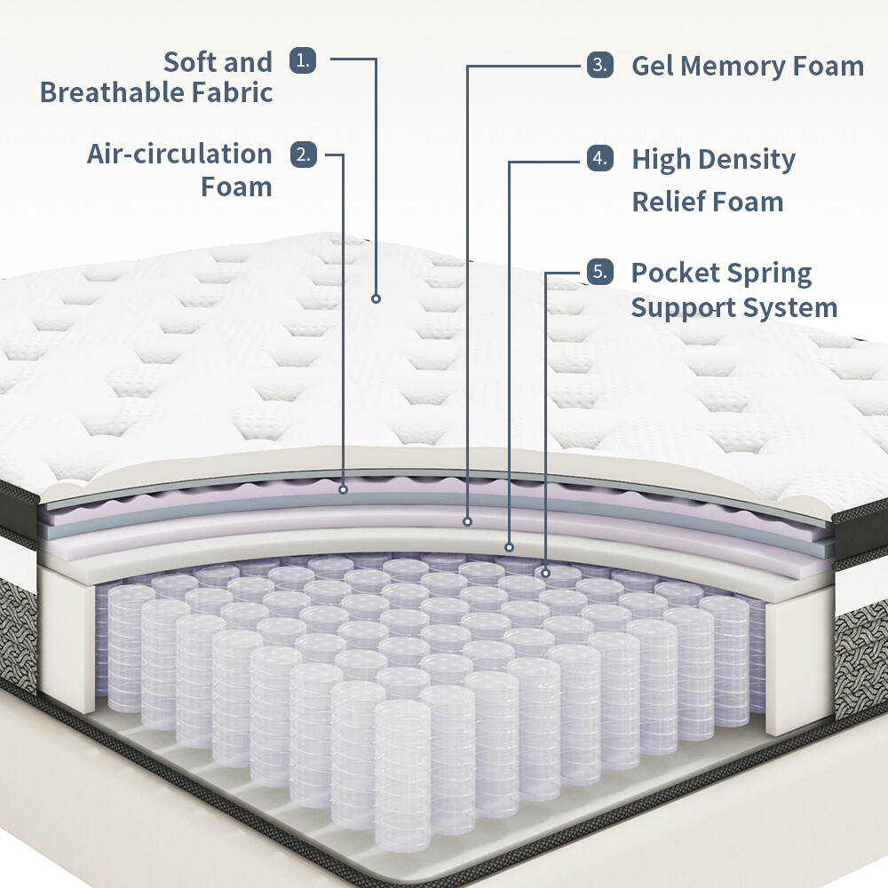 10/12/14 Inch Gel Memory Foam Hybrid Twin Full Queen King Mattress In a Box