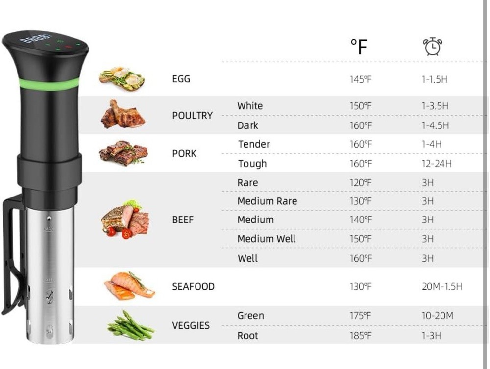 Sous Vide Machines, Immersion Circulators, Precision Cooker Model: 805A
