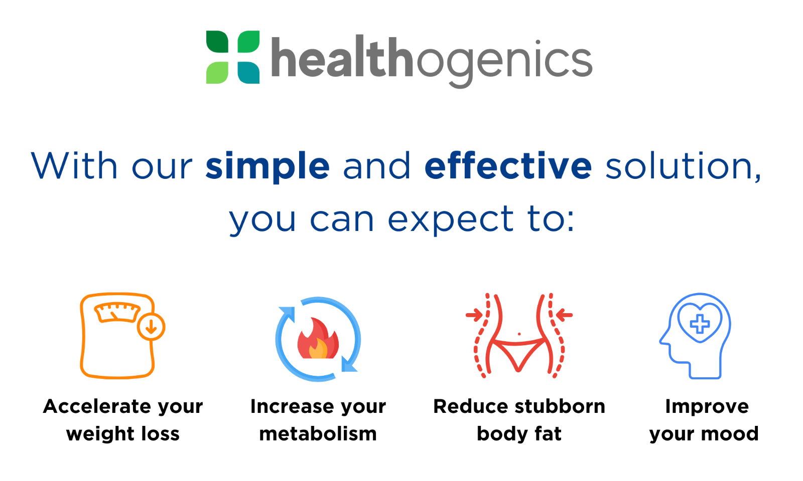 LipoPatch® Fat Burning Lipotropic Injection Patches 30 Day Supply