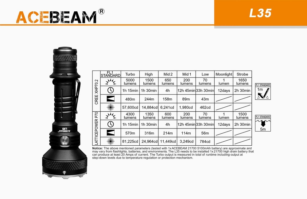 Combo: Acebeam L35 Dual Switch Flashlight 5000 Lumen, 21700 batt & Offset Mount