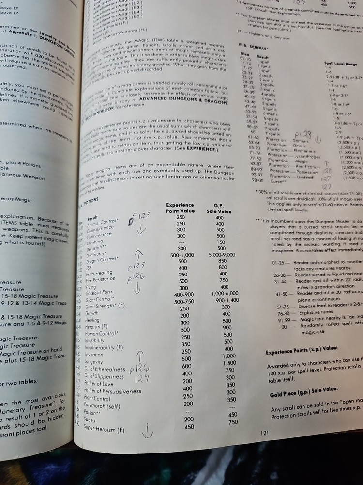 Advanced D&D, Dungeon Masters Guide, Revised Ed. Dec. 79