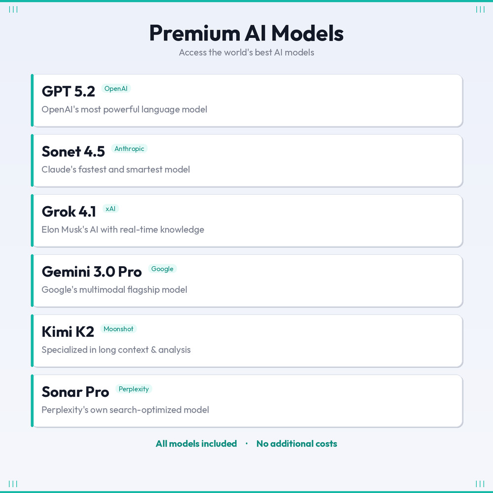 Perplexity Pro 12 Month US AI Plan GPT 5 Claude Gemini Pro Instant Code Delivery