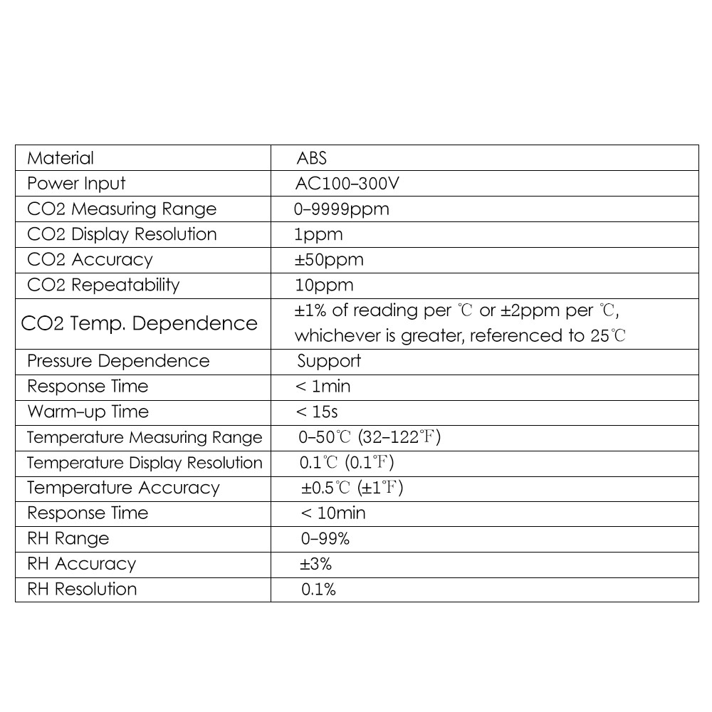 CO2 Monitor & Controller CO2 Concentration Tester Controller 0~9999ppm KHFA