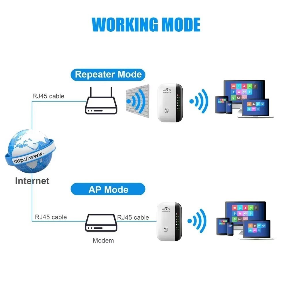 WiFi Range Extender Internet Booster Wireless Signal Repeater Wireless Amplifier