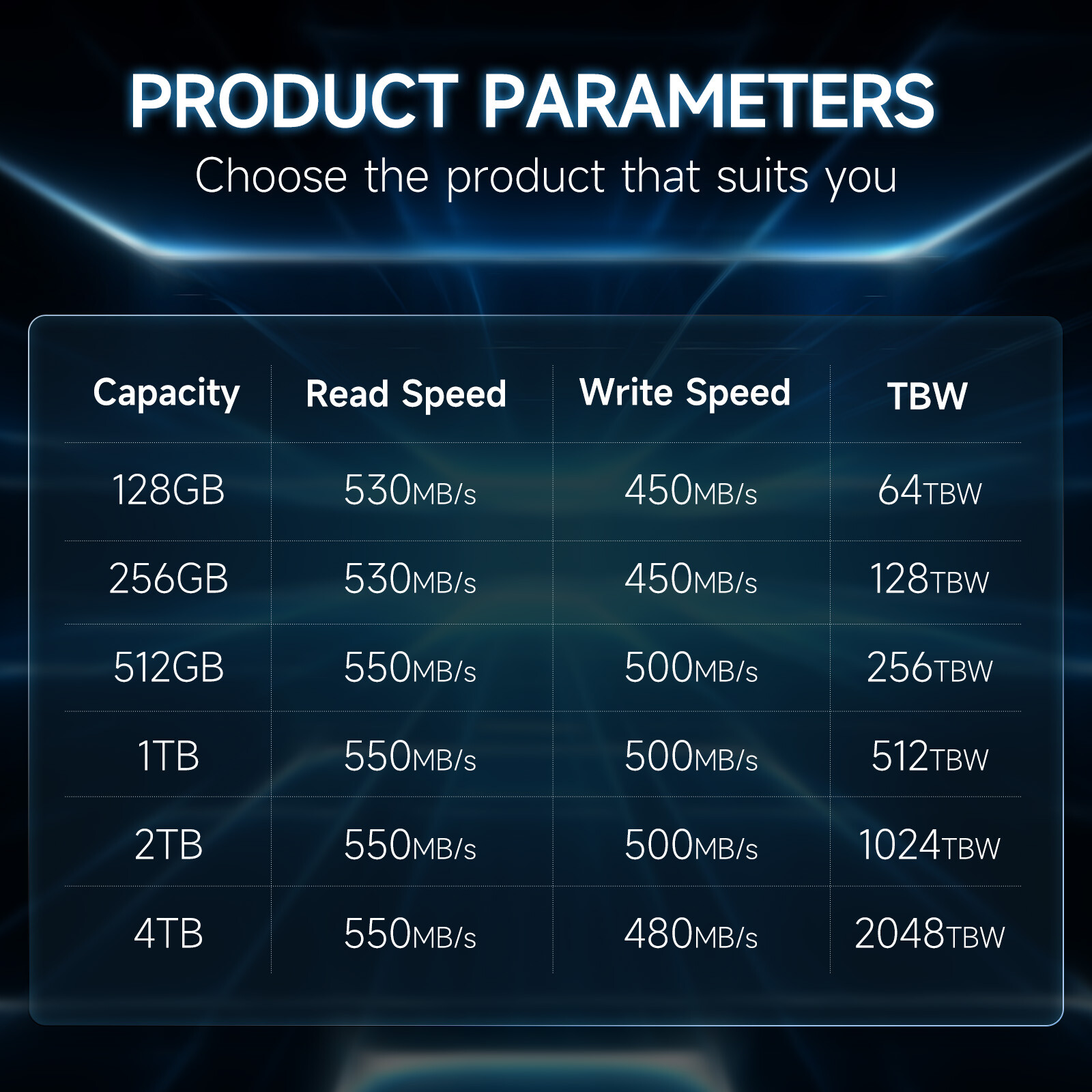 Fanxiang SSD SATA 4TB SSD 2.5'' SSD 6Gb/s 550MB/s Internal Solid State Drive PC