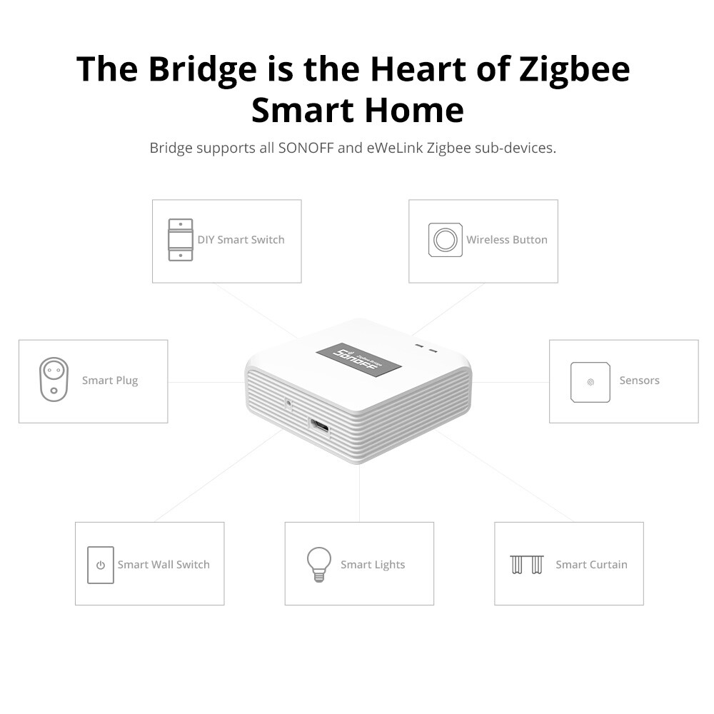 SONOFF Upgrade Zigbee Bridge Pro Gateway WIFI Smart Home Wireless Remote Control