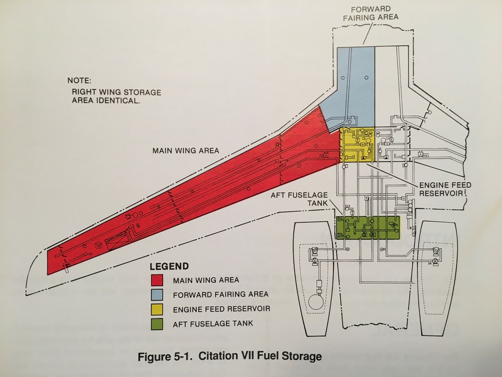 Cessna Citation VII Pilot Training Manual.