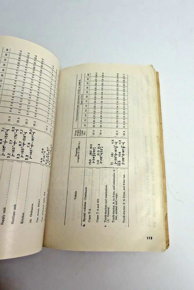 FM 5-35 Corps of Engineers Reference Data, 1944 edition