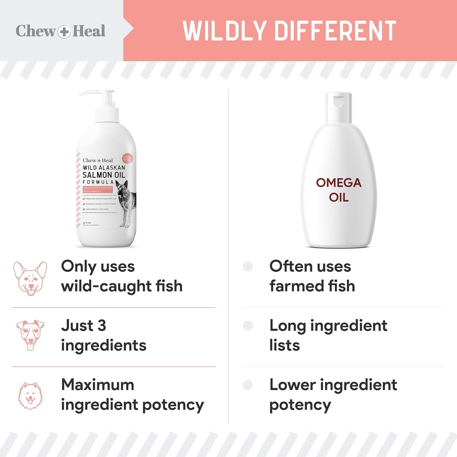 Wild Alaskan Salmon Fish Oil for Dogs, 32oz Formula, Pump Cap Exp: 10/2026