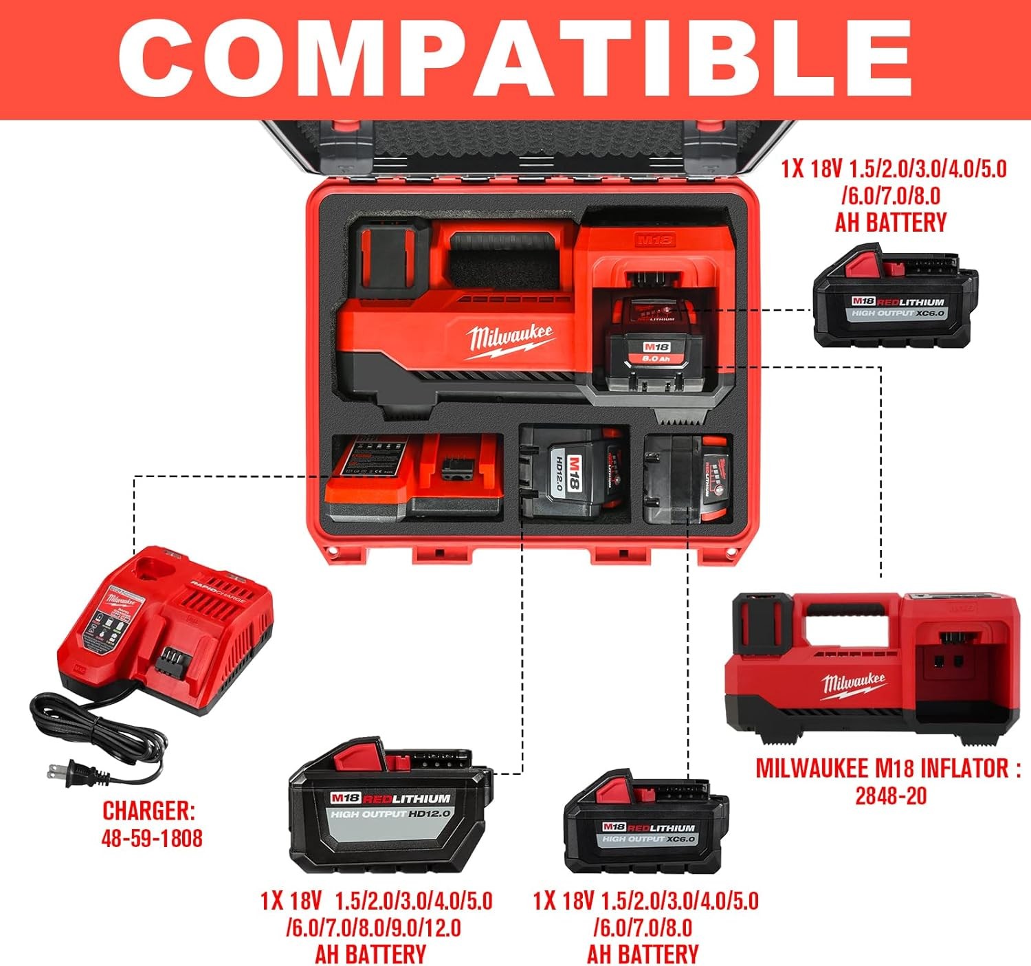 Air Compressor Case for Milwaukee Inflator: Waterproof Hard Cases for Milwaukee