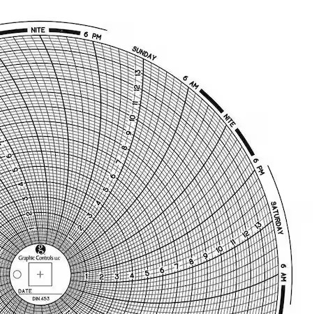 Graphic Controls Chart 453 Circular Paper Chart, 7 Day, Pk60