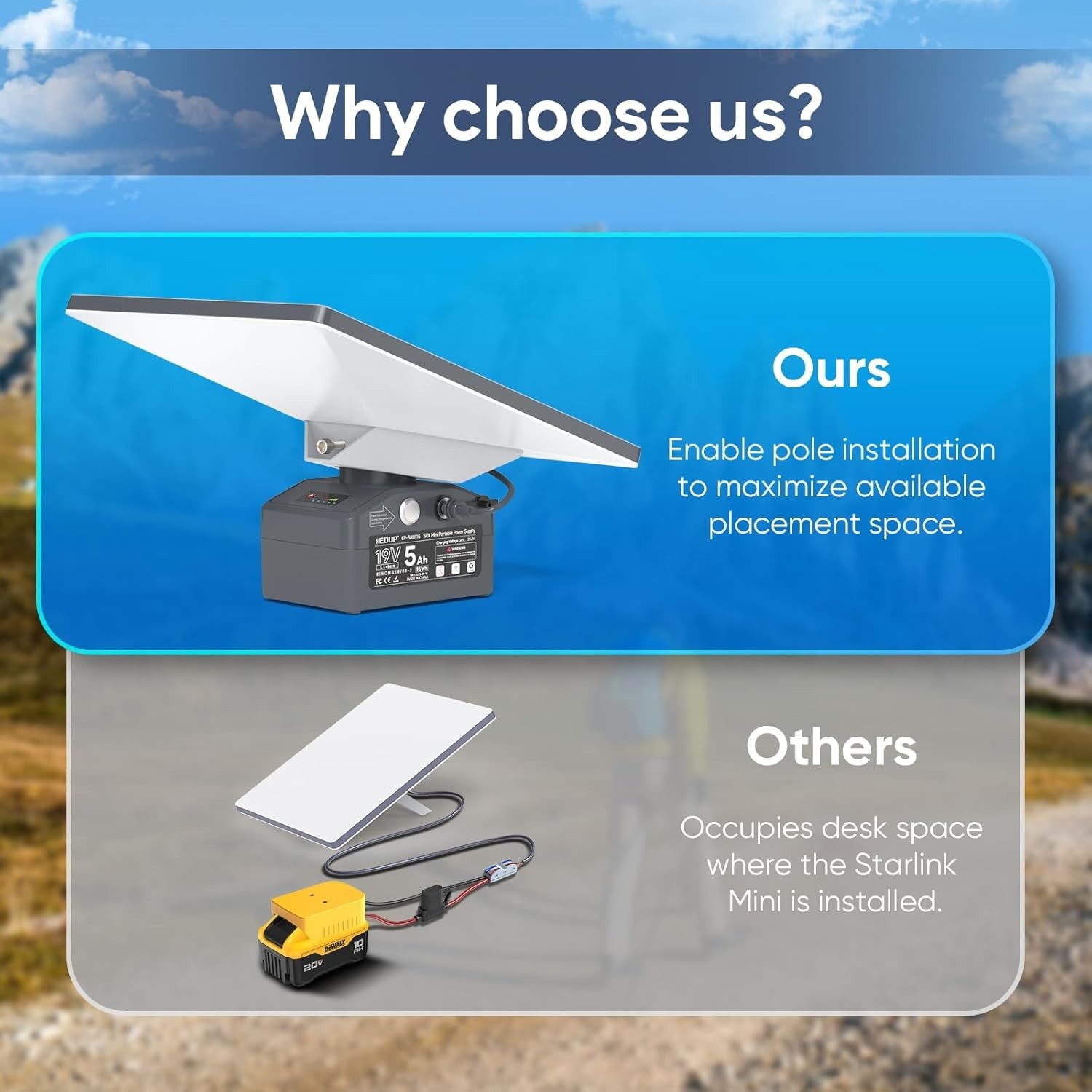 Starlink Mini Battery Pack w/ Mount & Power Adapter 2025 Upgraded Rechargeable